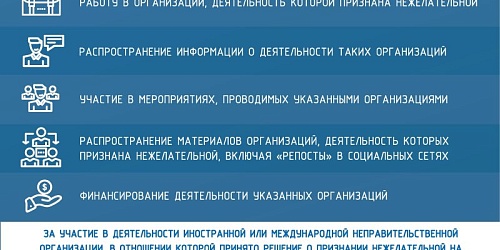 Прокуратура Санкт-Петербурга напоминает об ответственности за участие в деятельности иностранных неправительственных организаций, признанных нежелательными на территории Российской Федерации
